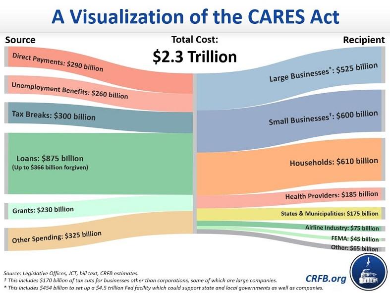 The CARES Act Paycheck Protection Program
