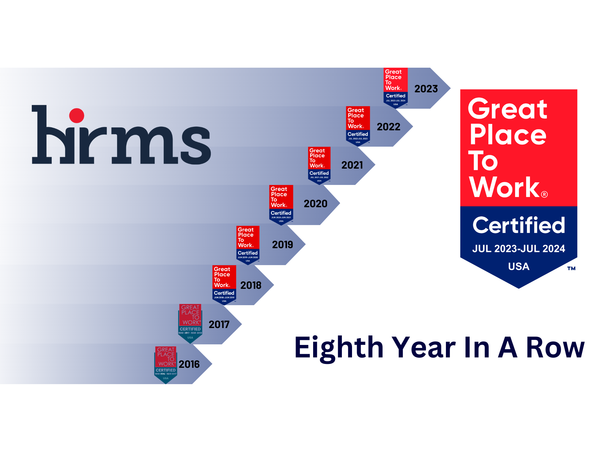 HRMS Solutions Earns 8th Great Place To Work Certification